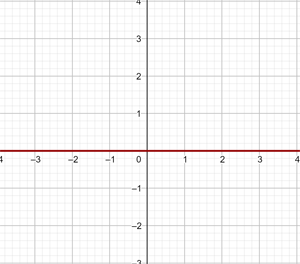 Gráfica de la función y=0