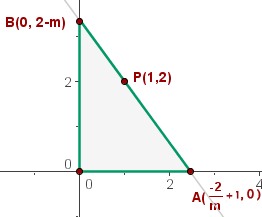 triangulo formado con la recta que pasa por (1,2)