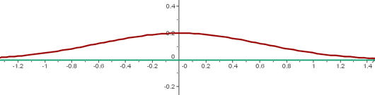 Representacion grafica