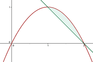 Volumen entre una parabola y una recta