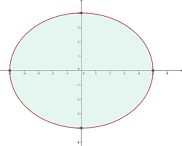 Volumen de una elipse