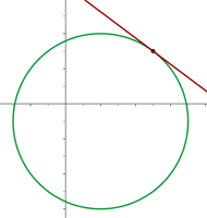 grafica de circulo y recta tangente