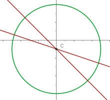 representacion grafica de circulo con centro en -1, 0