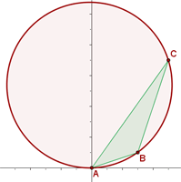 representación gráfica de la circunferencia circunscrita al triángulo