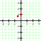 Puntos en el plano cartesiano por donde pasa una parábola