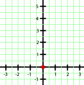 Punto (0,0) en el plano cartesiano