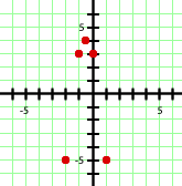 Puntos por donde pasa una parábola