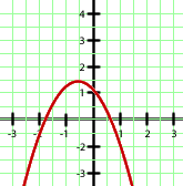 Gráfica parábola hacia abajo