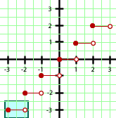 Ejercicios interactivos de funciones periódicas