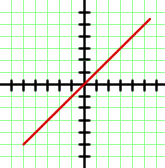 Ejercicios interactivos de funciones simétricas
