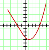 Ejercicios interactivos de funciones simétricas