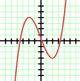 Ejercicios interactivos de funciones simétricas