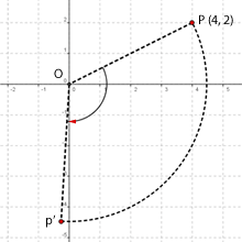 Ejercicios interactivos de giros