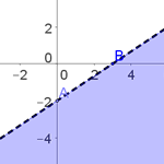 Ejercicios interactivos de inecuaciones de primer grado con dos incógnitas