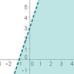 Ejercicios interactivos de inecuaciones de primer grado con dos incógnitas