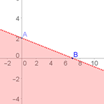 Ejercicios interactivos de inecuaciones de primer grado con dos incógnitas