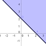 Ejercicios interactivos de inecuaciones de primer grado con dos incógnitas