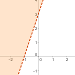 Ejercicios interactivos de inecuaciones de primer grado con dos incógnitas