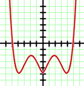 Ejercicios interactivos de máximos y mínimos absolutos y relativos