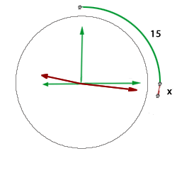 Representacion de manecilla de horaria y de minutero