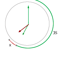 Representación de movimiento del reloj