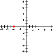 Ejercicios interactivos de puntos de una función