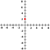 Ejercicios interactivos de puntos de una función