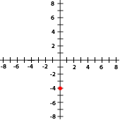 Ejercicios interactivos de puntos de una función