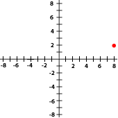 Ejercicios interactivos de puntos de una función