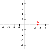 Ejercicios interactivos de puntos de una función