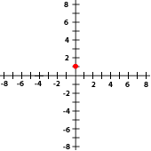 Ejercicios interactivos de puntos de una función