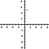 Ejercicios interactivos de puntos de una función