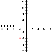 Ejercicios interactivos de puntos de una función