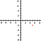 Ejercicios interactivos de puntos de una función