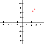 Ejercicios interactivos de puntos de una función