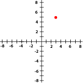 Ejercicios interactivos de puntos de una función