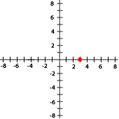 Ejercicios interactivos de puntos de una función