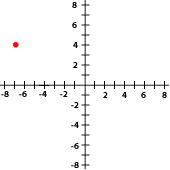 Ejercicios interactivos de representación gráfica de puntos