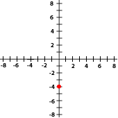 Ejercicios interactivos de representación gráfica de puntos