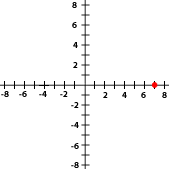 Ejercicios interactivos de representación gráfica de puntos