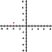 Ejercicios interactivos de representación gráfica de puntos