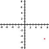 Ejercicios interactivos de representación gráfica de puntos