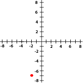 Ejercicios interactivos de representación gráfica de puntos