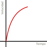 Ejercicios interactivos de representación gráfica de una función