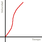 Ejercicios interactivos de representación gráfica de una función