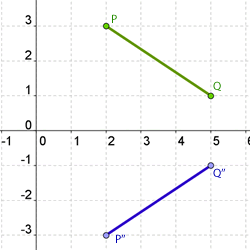 Simétrico de PQ respecto al eje de las abscisas 