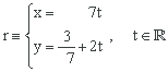 Ejercicios interactivos: ecuacion de la recta III