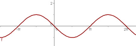 Funcion trigonometrica