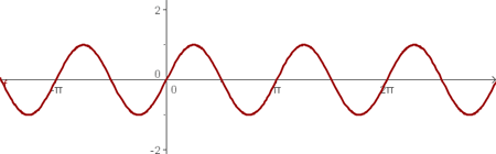 Grafica funcion trigonometrica