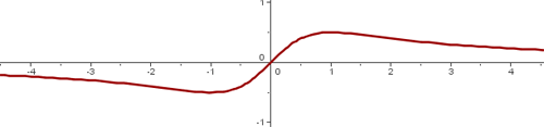 Representación de la gráfica 